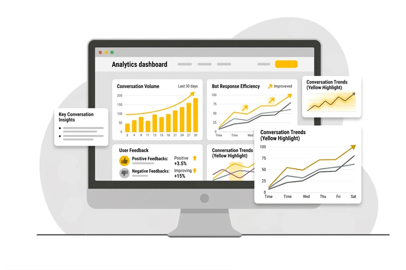 Analytics e storico conversazioni